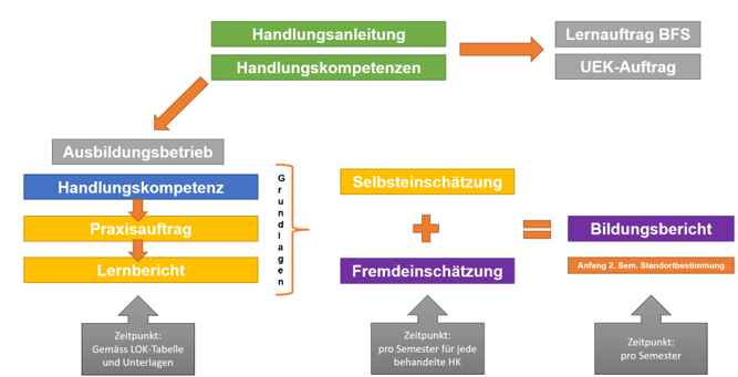 Übersicht Instrumente